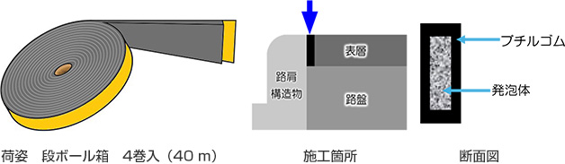 ボーソーシールT-SW　荷姿　断面